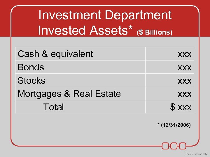 Investment Department Invested Assets* ($ Billions) Cash & equivalent Bonds Stocks Mortgages & Real