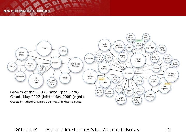 2010 -11 -19 Harper - Linked Library Data - Columbia University 13 