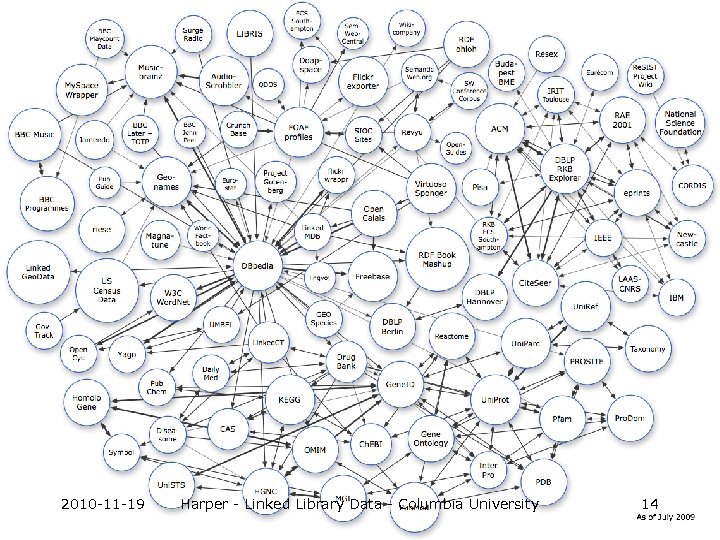 2010 -11 -19 Harper - Linked Library Data - Columbia University 14 