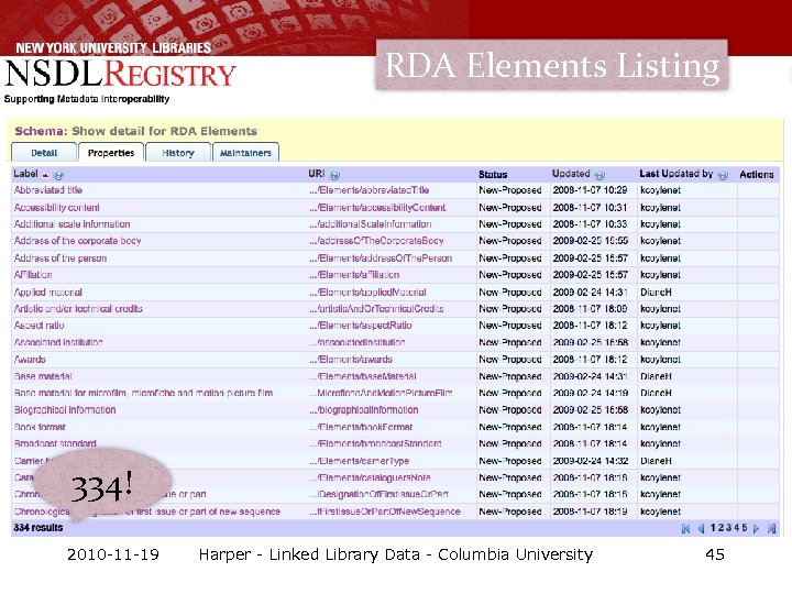 RDA Elements Listing 334! 2010 -11 -19 Harper - Linked Library Data - Columbia