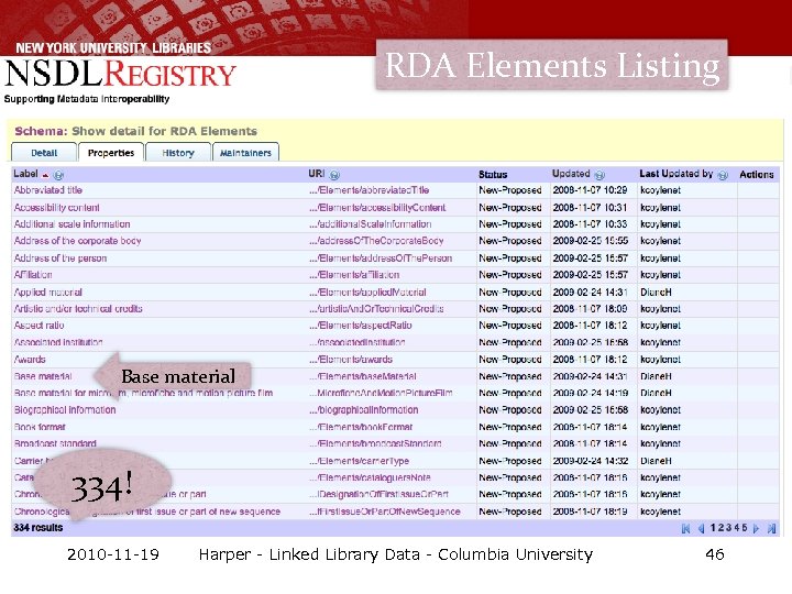 RDA Elements Listing Base material 334! 2010 -11 -19 Harper - Linked Library Data