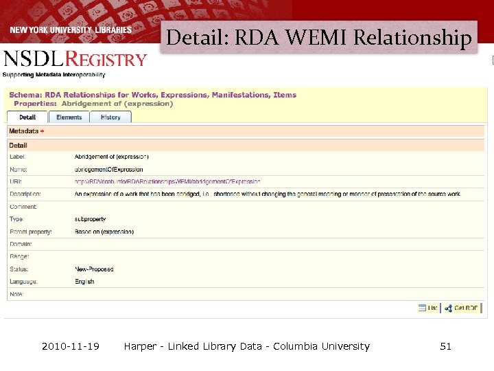 Detail: RDA WEMI Relationship 2010 -11 -19 Harper - Linked Library Data - Columbia