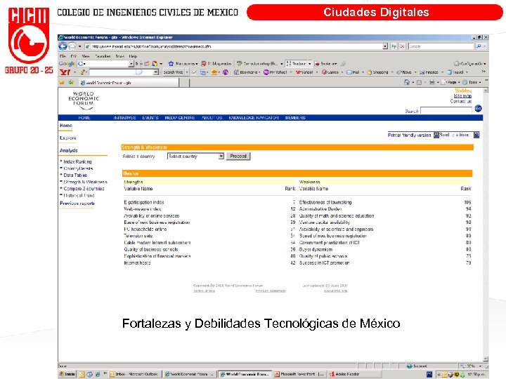 Ciudades Digitales Fortalezas y Debilidades Tecnológicas de México 