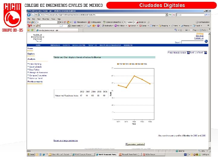 Ciudades Digitales 