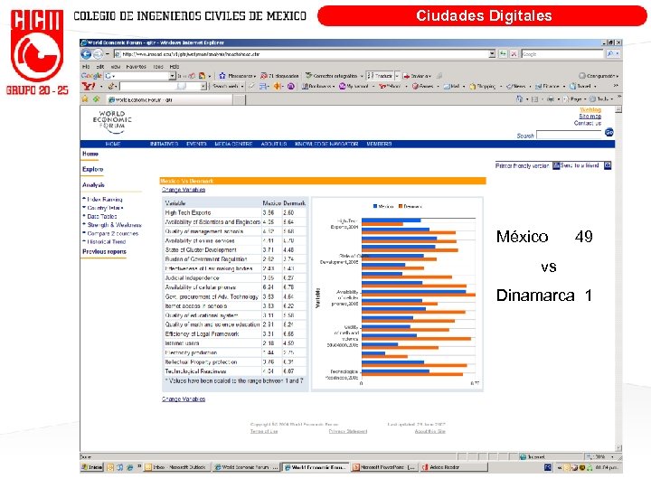 Ciudades Digitales México 49 vs Dinamarca 1 