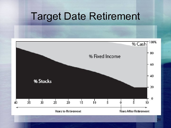 Target Date Retirement 24 