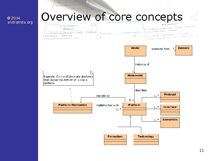 © 2014 andromda. org Overview of core concepts 11 
