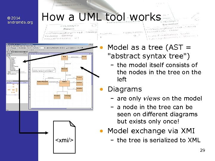 © 2014 andromda. org How a UML tool works • Model as a tree