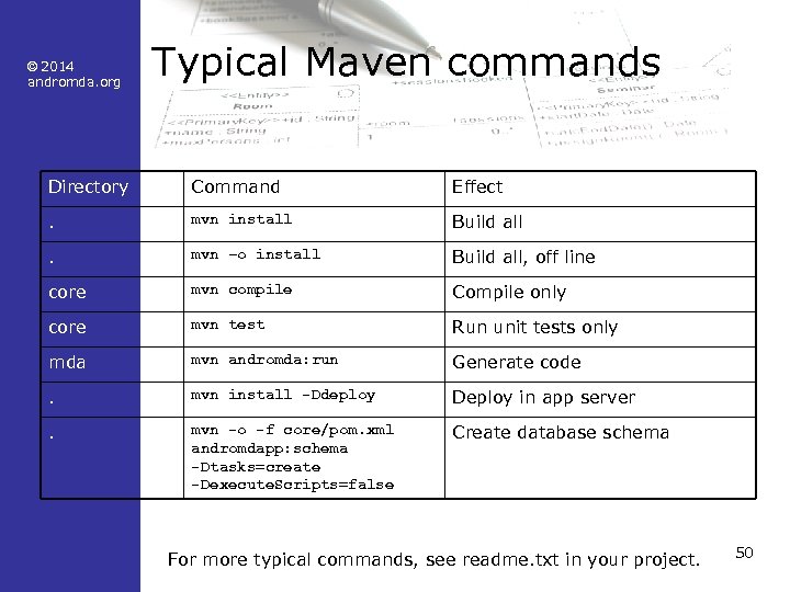 © 2014 andromda. org Typical Maven commands Directory Command Effect . mvn install Build
