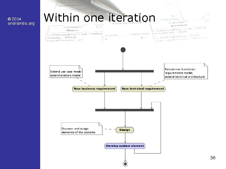 © 2014 andromda. org Within one iteration 56 