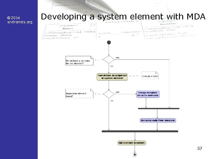© 2014 andromda. org Developing a system element with MDA 57 