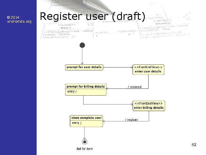 © 2014 andromda. org Register user (draft) 62 