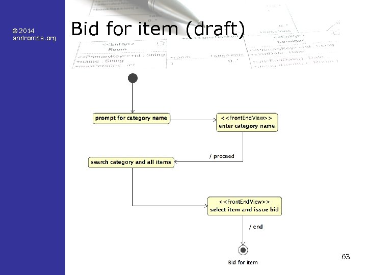 © 2014 andromda. org Bid for item (draft) 63 