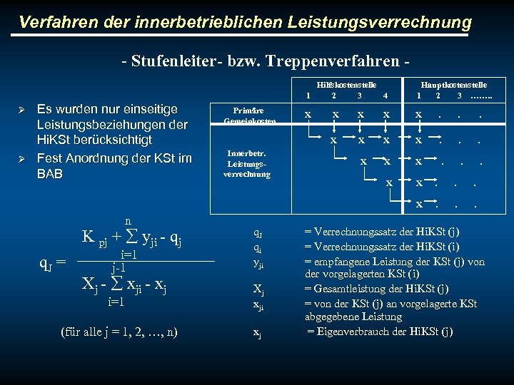 Verfahren der innerbetrieblichen Leistungsverrechnung - Stufenleiter- bzw. Treppenverfahren Hilfskostenstelle 1 2 3 4 Ø