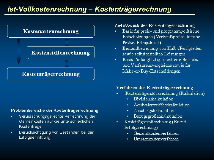 Ist-Vollkostenrechnung – Kostenträgerrechnung Kostenartenrechnung Kostenstellenrechnung Kostenträgerrechnung Problembereiche der Kostenträgerrechnung • Verursachungsgerechte Verrechnung der Gemeinkosten