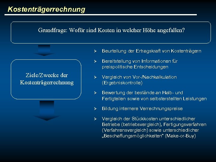 Kostenträgerrechnung Grundfrage: Wofür sind Kosten in welcher Höhe angefallen? Ø Ø Ziele/Zwecke der Kostenträgerrechnung