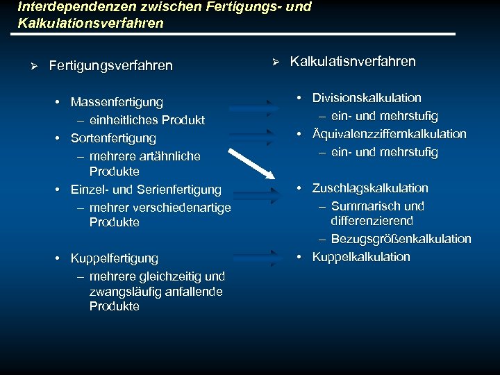 Interdependenzen zwischen Fertigungs- und Kalkulationsverfahren Ø Fertigungsverfahren • Massenfertigung – einheitliches Produkt • Sortenfertigung