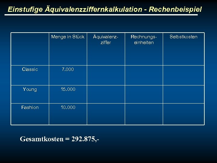 Einstufige Äquivalenzziffernkalkulation - Rechenbeispiel Menge in Stück Classic 7. 000 Young 15. 000 Fashion