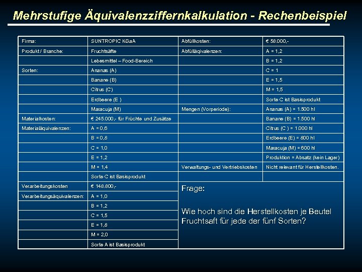 Mehrstufige Äquivalenzziffernkalkulation - Rechenbeispiel Firma: SUNTROPIC KGa. A Abfüllkosten: € 58. 000, - Produkt