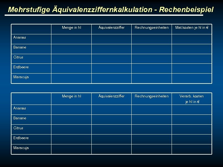 Mehrstufige Äquivalenzziffernkalkulation - Rechenbeispiel Menge in hl Äquivalenzziffer Rechnungseinheiten Mat. kosten je hl in