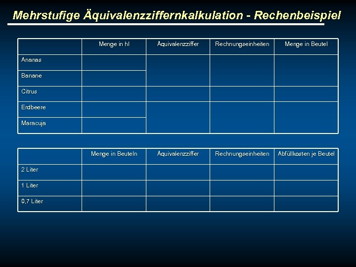 Mehrstufige Äquivalenzziffernkalkulation - Rechenbeispiel Menge in hl Äquivalenzziffer Rechnungseinheiten Menge in Beuteln Äquivalenzziffer Rechnungseinheiten