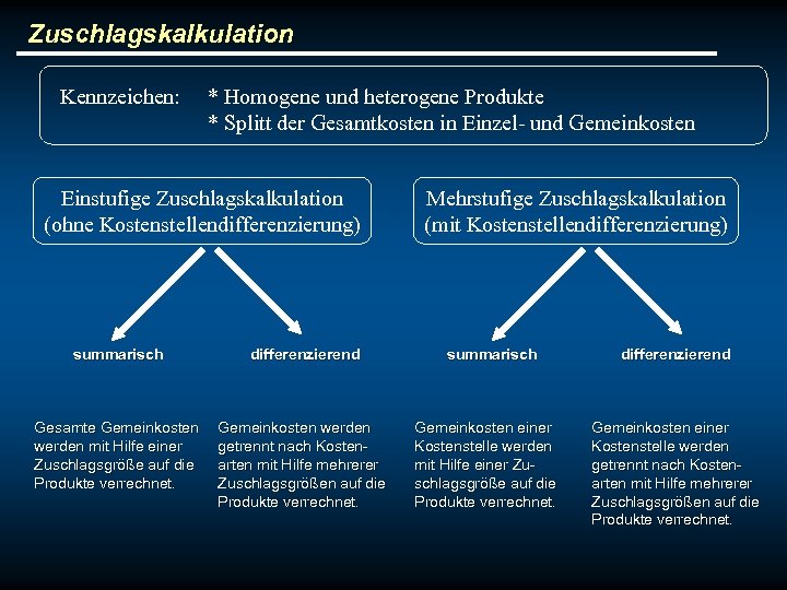 Zuschlagskalkulation Kennzeichen: * Homogene und heterogene Produkte * Splitt der Gesamtkosten in Einzel- und