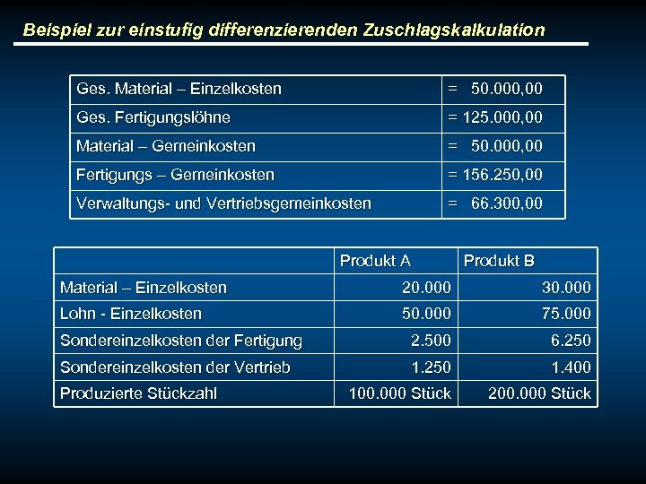 Beispiel zur einstufig differenzierenden Zuschlagskalkulation Ges. Material – Einzelkosten = 50. 000, 00 Ges.