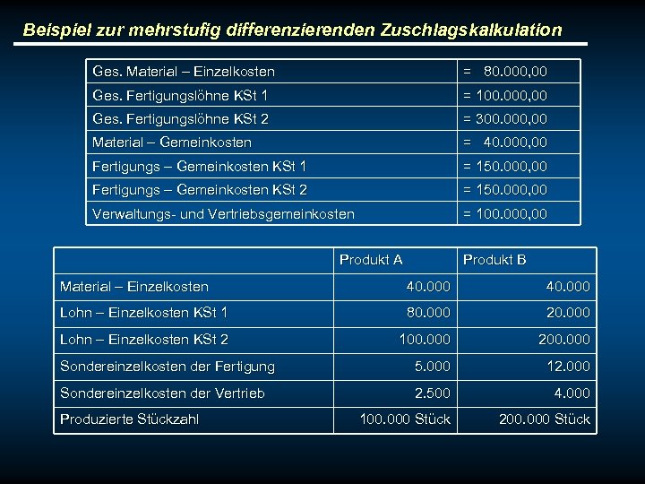 Beispiel zur mehrstufig differenzierenden Zuschlagskalkulation Ges. Material – Einzelkosten = 80. 000, 00 Ges.