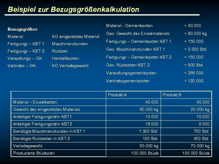 Beispiel zur Bezugsgrößenkalkulation Material - Gemeinkosten Bezugsgrößen = 40. 000 Ges. Gewicht des Einzelmaterials