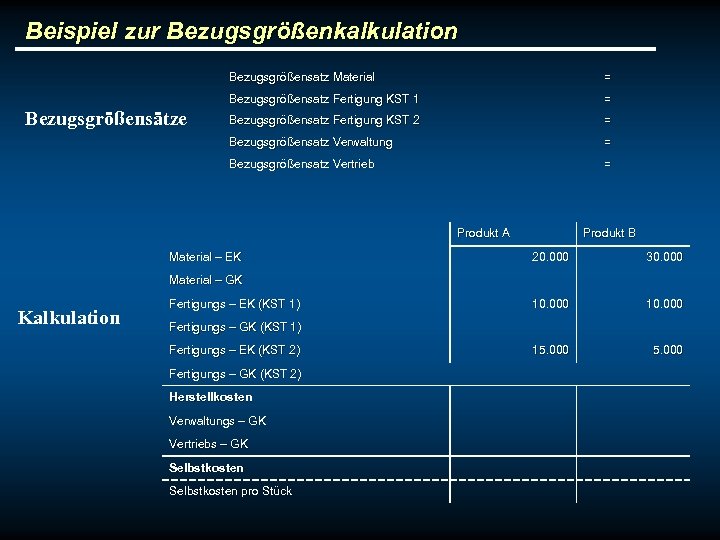 Beispiel zur Bezugsgrößenkalkulation Bezugsgrößensatz Material Bezugsgrößensatz Fertigung KST 1 = Bezugsgrößensatz Fertigung KST 2