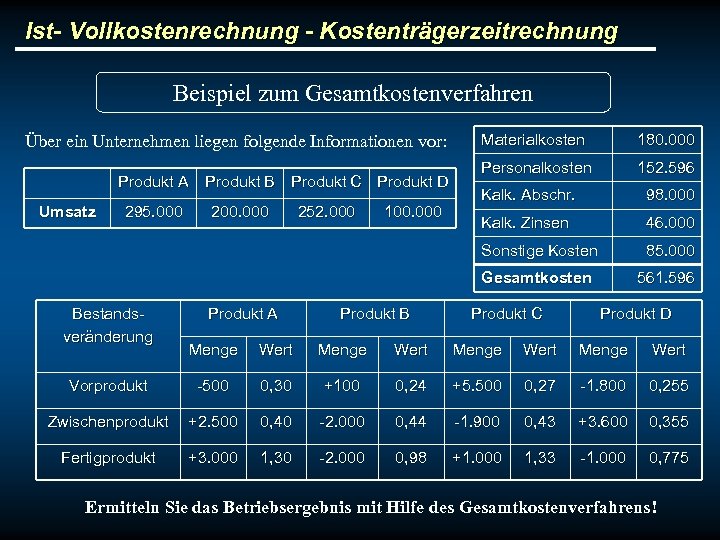 Ist- Vollkostenrechnung - Kostenträgerzeitrechnung Beispiel zum Gesamtkostenverfahren Über ein Unternehmen liegen folgende Informationen vor: