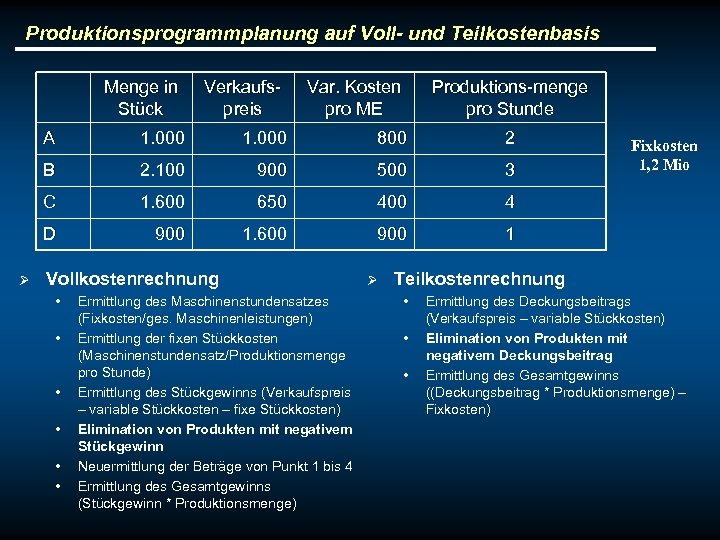 Produktionsprogrammplanung auf Voll- und Teilkostenbasis Menge in Stück Verkaufspreis Var. Kosten pro ME Produktions-menge