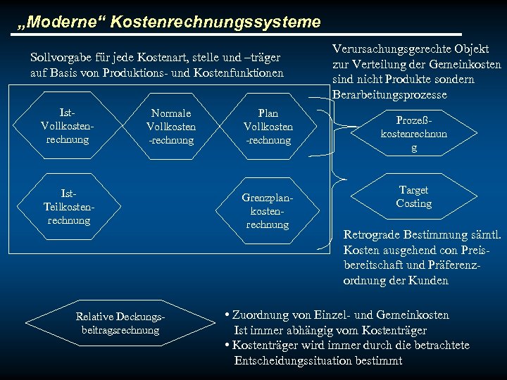 „Moderne“ Kostenrechnungssysteme Sollvorgabe für jede Kostenart, stelle und –träger auf Basis von Produktions- und
