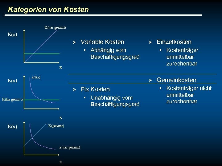 Kategorien von Kosten K(var gesamt) K(x) Ø Variable Kosten Ø • Abhängig vom Beschäftigungsgrad