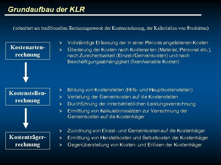 Grundaufbau der KLR (orientiert am traditionellen Rechnungszweck der Kostenrechnung, der Kalkulation von Produkten) Kostenartenrechnung