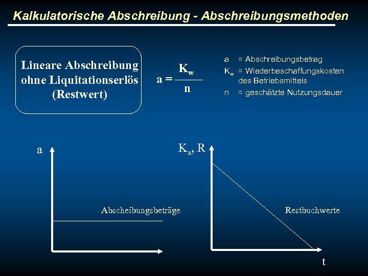 Kalkulatorische Abschreibung - Abschreibungsmethoden Lineare Abschreibung ohne Liquitationserlös (Restwert) a a= Kw n a