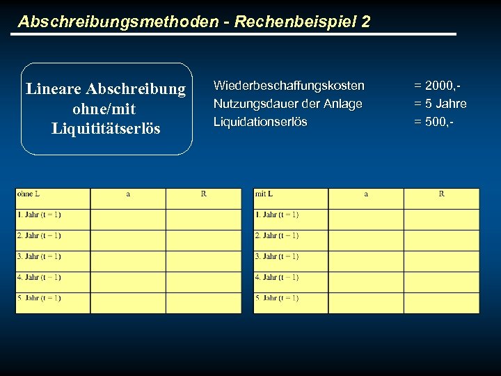 Abschreibungsmethoden - Rechenbeispiel 2 Lineare Abschreibung ohne/mit Liquititätserlös Wiederbeschaffungskosten Nutzungsdauer der Anlage Liquidationserlös =