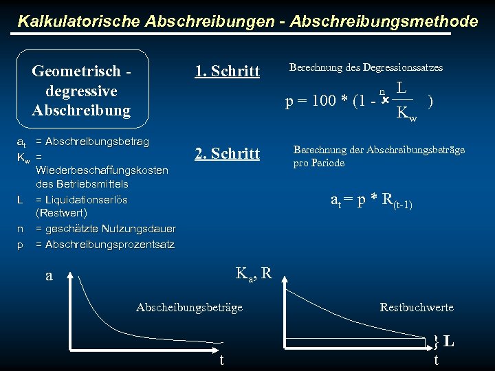 Kalkulatorische Abschreibungen - Abschreibungsmethode Geometrisch degressive Abschreibung 1. Schritt Berechnung des Degressionssatzes n p
