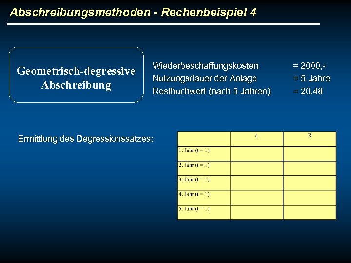 Abschreibungsmethoden - Rechenbeispiel 4 Geometrisch-degressive Abschreibung Wiederbeschaffungskosten Nutzungsdauer der Anlage Restbuchwert (nach 5 Jahren)