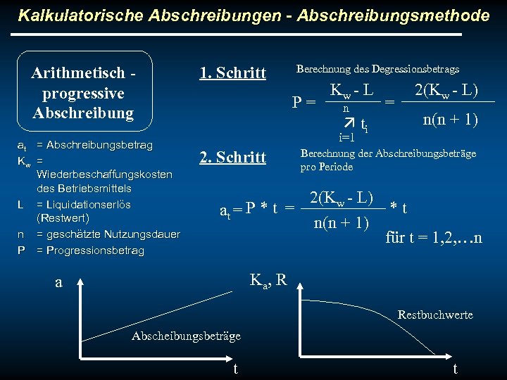 Kalkulatorische Abschreibungen - Abschreibungsmethode Arithmetisch progressive Abschreibung at = Abschreibungsbetrag Kw = Wiederbeschaffungskosten des