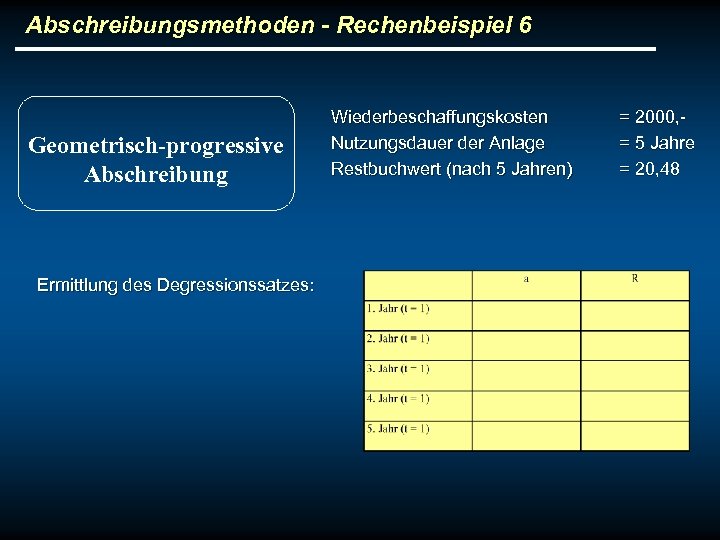 Abschreibungsmethoden - Rechenbeispiel 6 Geometrisch-progressive Abschreibung Ermittlung des Degressionssatzes: Wiederbeschaffungskosten Nutzungsdauer der Anlage Restbuchwert