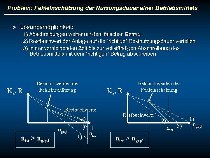 Problem: Fehleinschätzung der Nutzungsdauer einer Betriebsmittels Ø Lösungsmöglichkeit: 1) Abschreibungen weiter mit dem falschen