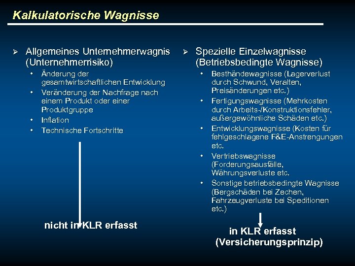 Kalkulatorische Wagnisse Ø Allgemeines Unternehmerwagnis (Unternehmerrisiko) • Änderung der gesamtwirtschaftlichen Entwicklung • Veränderung der