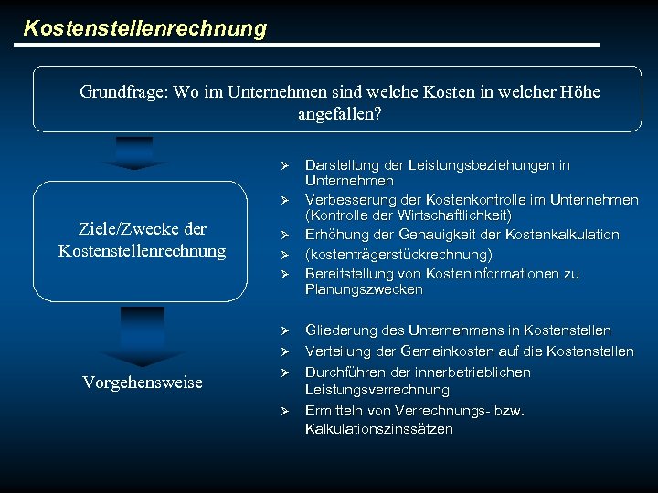 Kostenstellenrechnung Grundfrage: Wo im Unternehmen sind welche Kosten in welcher Höhe angefallen? Ø Ø