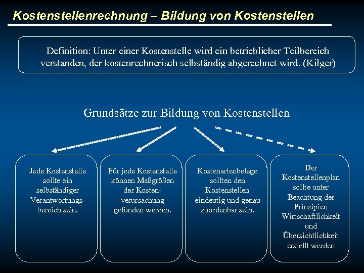 Kostenstellenrechnung – Bildung von Kostenstellen Definition: Unter einer Kostenstelle wird ein betrieblicher Teilbereich verstanden,