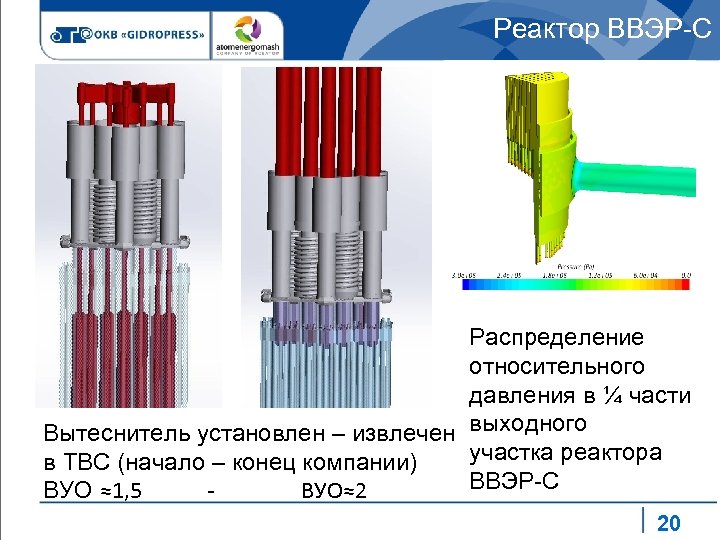 Реактор ВВЭР-С Распределение относительного давления в ¼ части Вытеснитель установлен – извлечен выходного участка