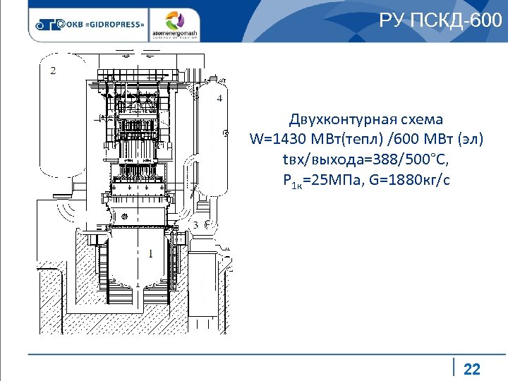 РУ ПСКД-600 Двухконтурная схема W=1430 МВт(тепл) /600 МВт (эл) tвх/выхода=388/500°С, Р 1 к=25 МПа,