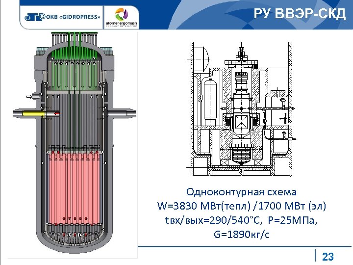 РУ ВВЭР-СКД Одноконтурная схема W=3830 МВт(тепл) /1700 МВт (эл) tвх/вых=290/540°С, Р=25 МПа, G=1890 кг/с