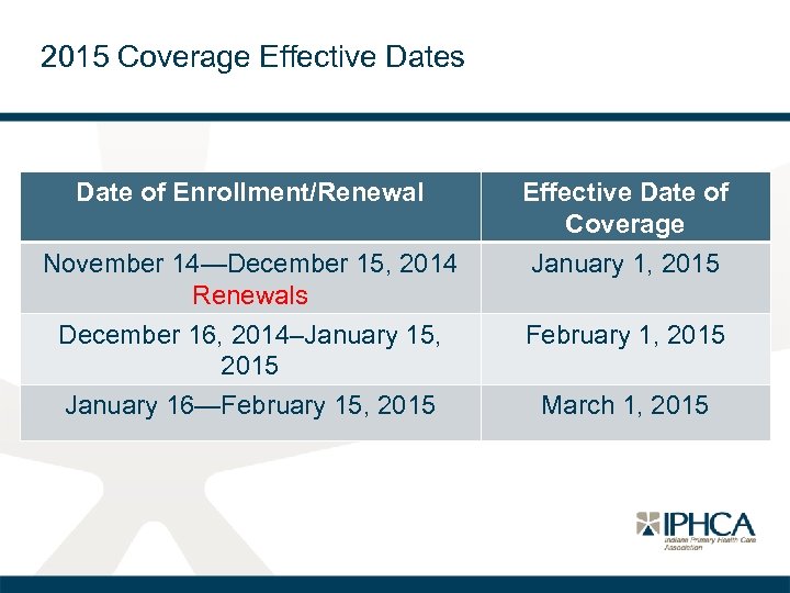 2015 Coverage Effective Dates Date of Enrollment/Renewal November 14—December 15, 2014 Renewals December 16,