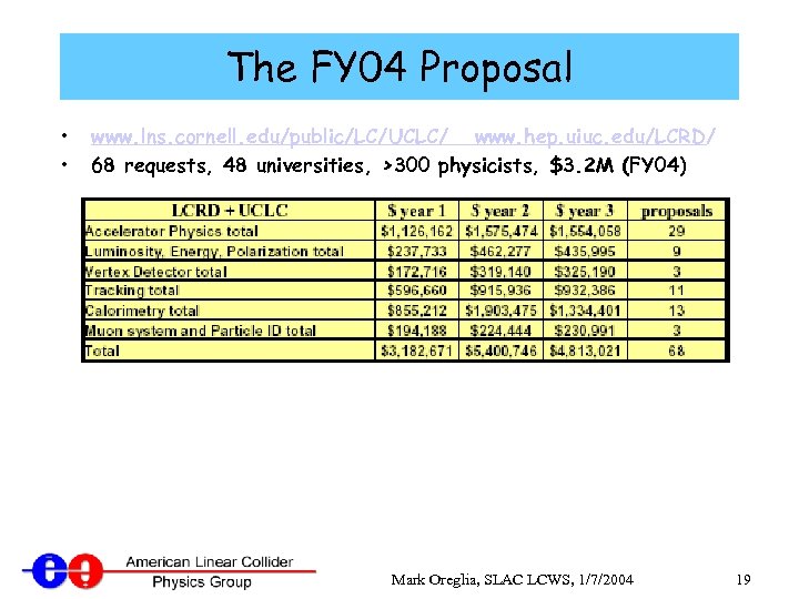 The FY 04 Proposal • • www. lns. cornell. edu/public/LC/UCLC/ www. hep. uiuc. edu/LCRD/